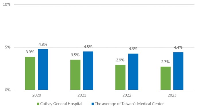 summary graph