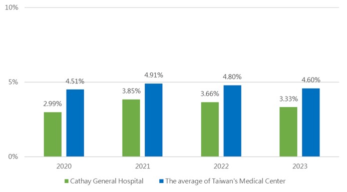 summary graph