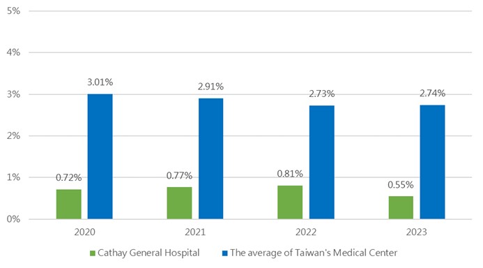 summary graph