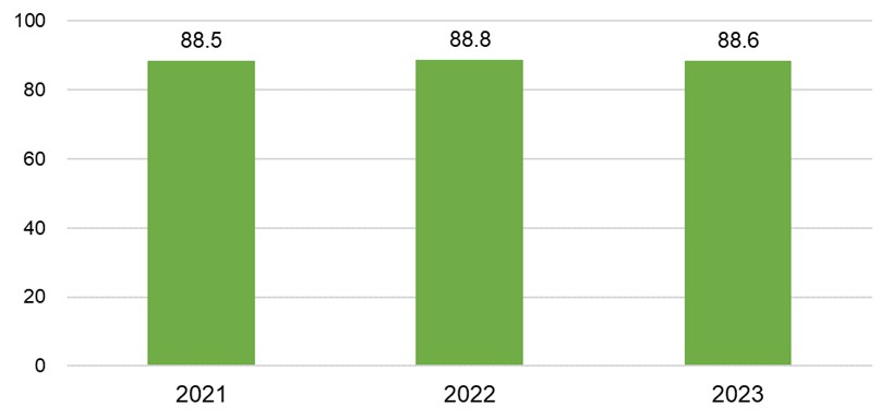 summary graph