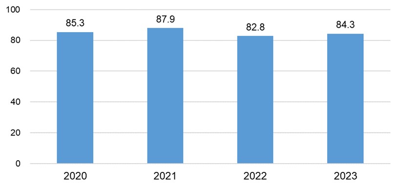 summary graph