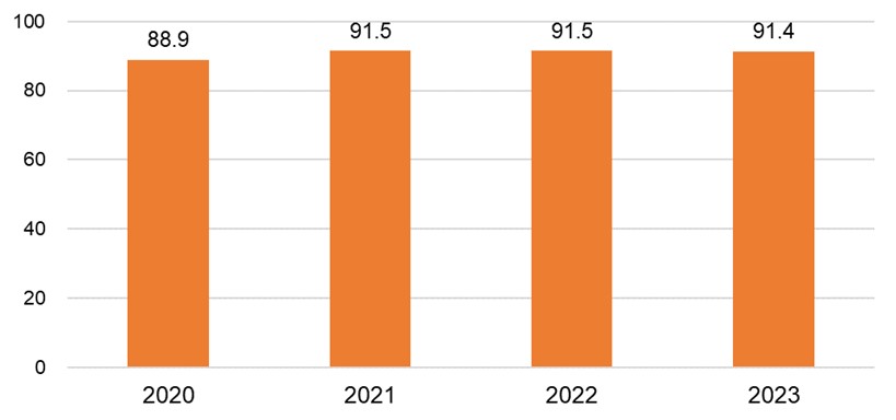 summary graph