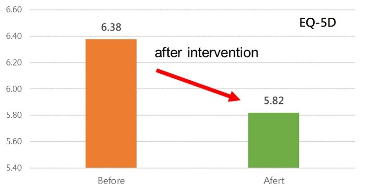 summary graph