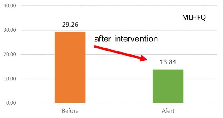 summary graph