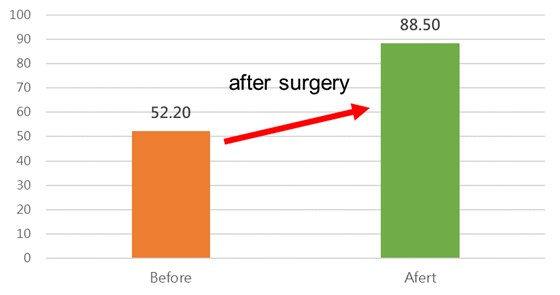 summary graph