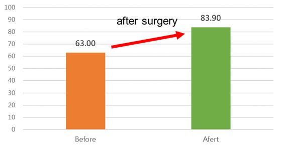 summary graph