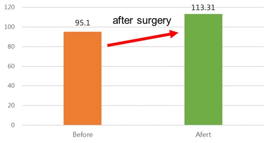 summary graph